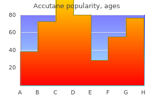 accutane 40 mg proven