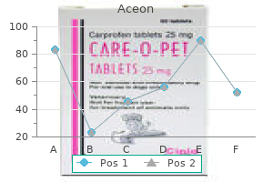 order 2 mg aceon