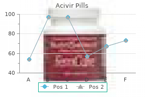proven acivir pills 200 mg