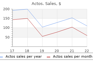 45 mg actos purchase