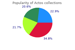 order actos 30 mg on line