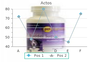 order actos 30 mg mastercard