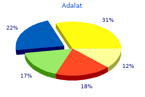 adalat 30 mg buy low price