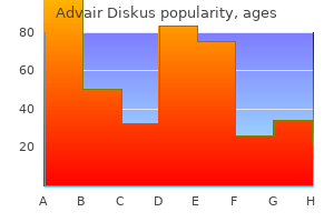 advair diskus 250 mcg cheap with amex