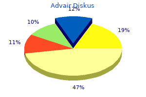 purchase advair diskus 250 mcg online