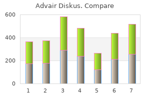 advair diskus 250 mcg cheap amex