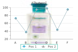 generic 100 mcg albuterol mastercard