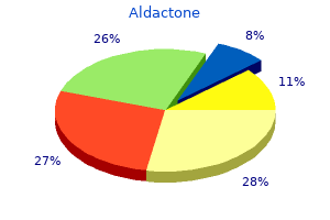 aldactone 100 mg generic with amex