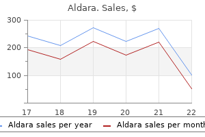 aldara 5 percent buy generic