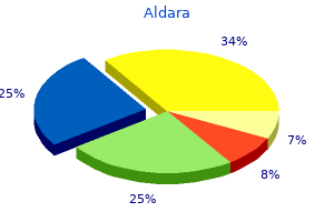 aldara 5 percent buy visa