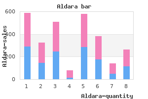 buy 5 percent aldara