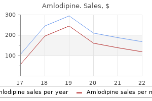 cheap 10 mg amlodipine overnight delivery