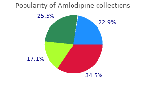 amlodipine 10 mg buy discount line