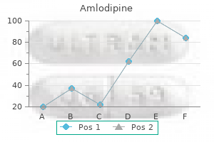 cheap amlodipine 10 mg free shipping