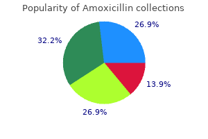 discount 250 mg amoxicillin overnight delivery