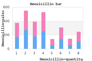 order amoxicillin 500 mg overnight delivery