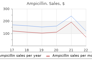 buy discount ampicillin 500 mg