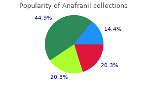 cheap anafranil 50 mg with amex