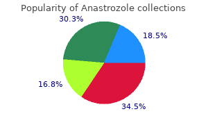 discount 1 mg anastrozole amex