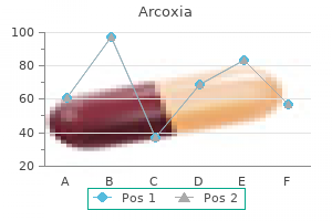 120 mg arcoxia order otc