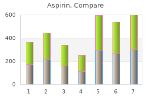 100 pills aspirin order overnight delivery