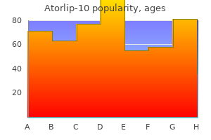 10 mg atorlip-10 visa