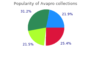 discount avapro 150 mg online