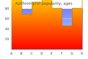 purchase azithromycin 500 mg line