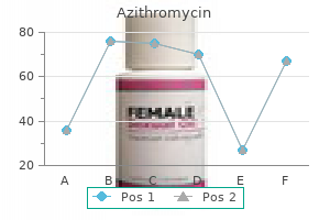 500 mg azithromycin generic