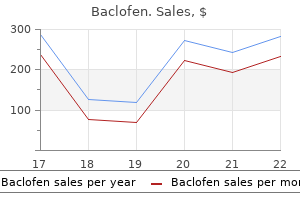 10 mg baclofen for sale