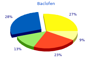 discount 25 mg baclofen otc