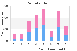 buy baclofen 10 mg on line