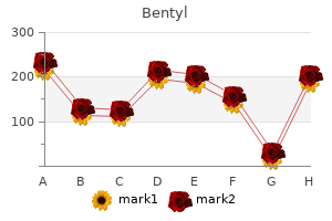 bentyl 10 mg