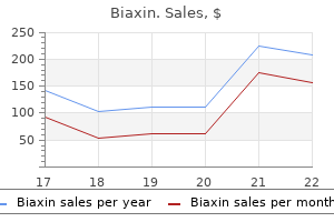 buy biaxin 250 mg on-line