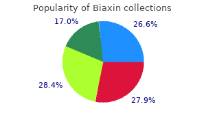 order biaxin 250 mg fast delivery