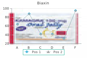 discount 250 mg biaxin with visa