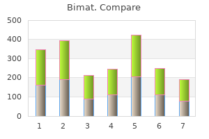 generic bimat 3 ml line