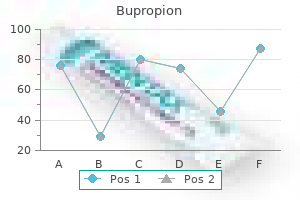 effective bupropion 150 mg
