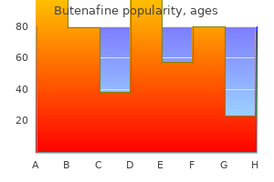 discount 15 mg butenafine otc