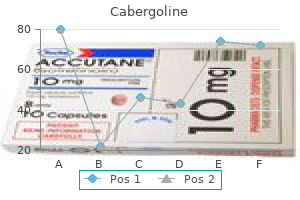cabergoline 0.5 mg cheap amex