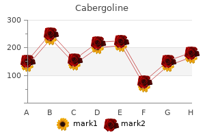 discount cabergoline 0.25 mg online