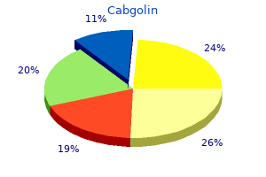 0.5 mg cabgolin cheap amex
