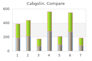 0.5 mg cabgolin purchase