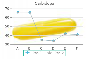 carbidopa 110 mg generic overnight delivery