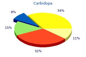 carbidopa 125 mg buy cheap