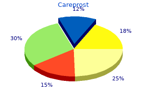 safe 3 ml careprost