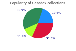 generic casodex 50mg without a prescription