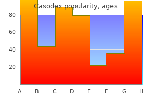 cheap 50mg casodex otc