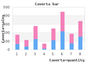 order 50 mg caverta