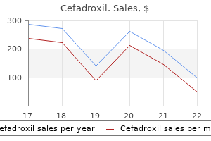 purchase cefadroxil 250 mg on line